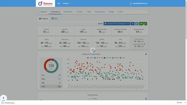 forDiabetes Web application - main features смотреть онлайн