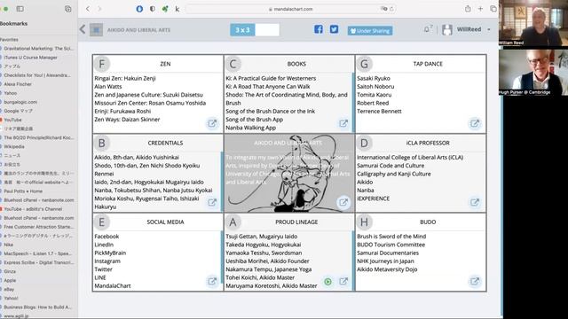 Aikido and Liberal Arts Part 1 смотреть онлайн