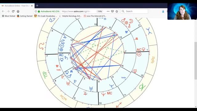 Synastry Aspects For Soulmates - Ascendant Conjunct Descendant
