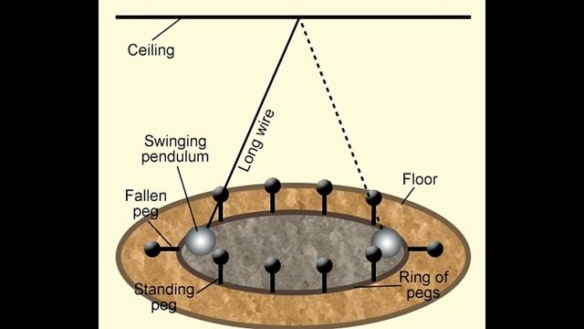 How Does the Foucault Pendulum Prove Earth's Rotation смотреть онлайн