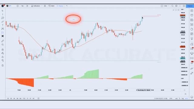 Trading Strategy With Best Tradingview Indicator : Smart Money Concepts : Secrect Work : Day Tradin