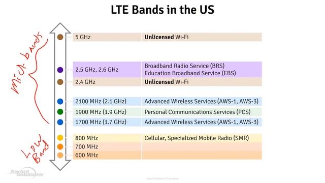 Here's Why 5G Spectrum Matters | Webinar смотреть онлайн