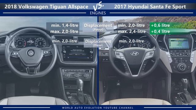 2018 Volkswagen Tiguan Allspace Vs 2017 Hyundai Santa Fe Sport (technical Comparison)