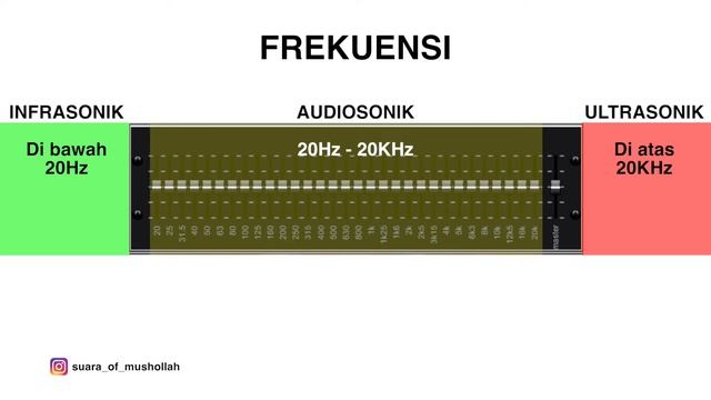Cara Belajar Frekuensi Melalui Equalizer (Belajar Audio Untuk Pemula) смотреть онлайн