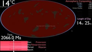 эволюция земли 45000000-сегодня