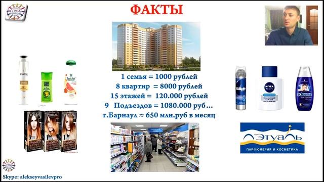 Презентация БИЗНЕСА Алексей Васильев возможности бизнеса смотреть онлайн