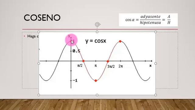 Representación de funciones trigonométricas Sen, Cos y Tan смотреть онлайн