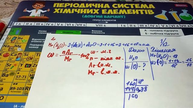Масова частка елемента в складній речовини та масова частка розчиненої речовини. смотреть онлайн