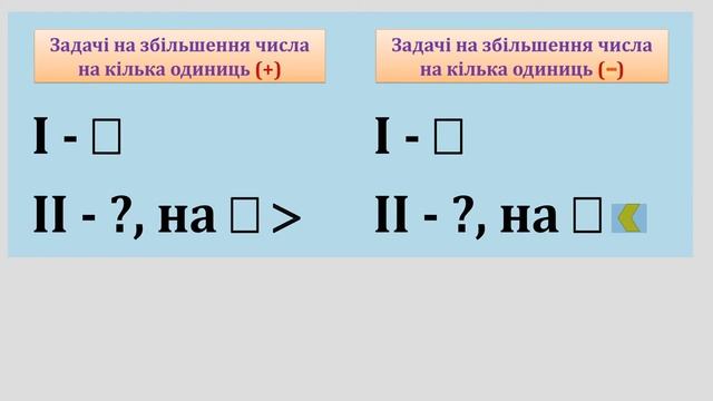 1 клас. Математика смотреть онлайн