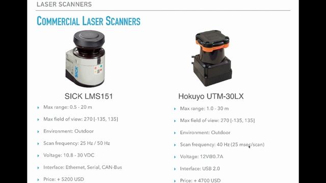 14.4. Commercial Laser Range Finder Devices смотреть онлайн