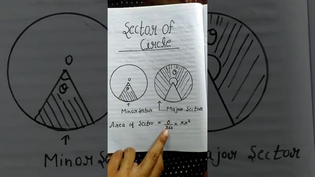 Sectors of Circle | formulas | Mathematics Knowledge |Class 9th 10th #mathsknowledge #latest2022=== смотреть онлайн