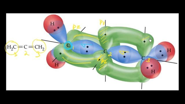 What is Allene ? structure and GI - IIT JEE & NEET | Vineet Khatri Sir | ATP STAR Kota смотреть онлайн