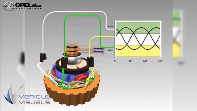 Генератор смотреть онлайн