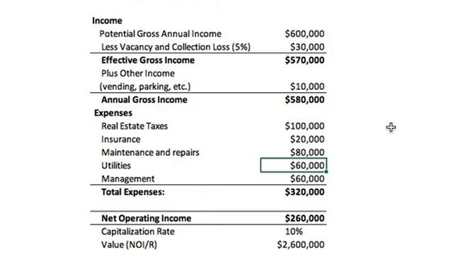 How to Value Real Estate using the Income Capitalization Approach смотреть онлайн