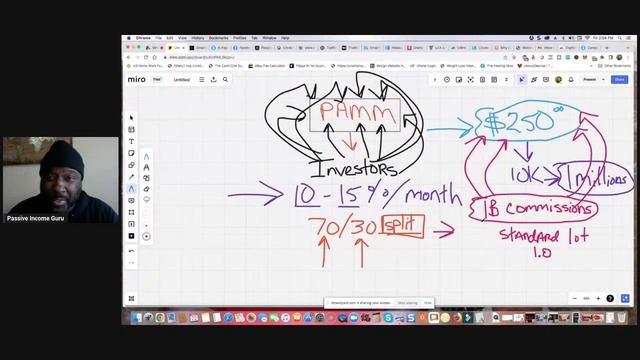Earn Up to 10-15% a Month in Passive Income Hands FREE Automated Income Passive Income GURU PAMM смотреть онлайн