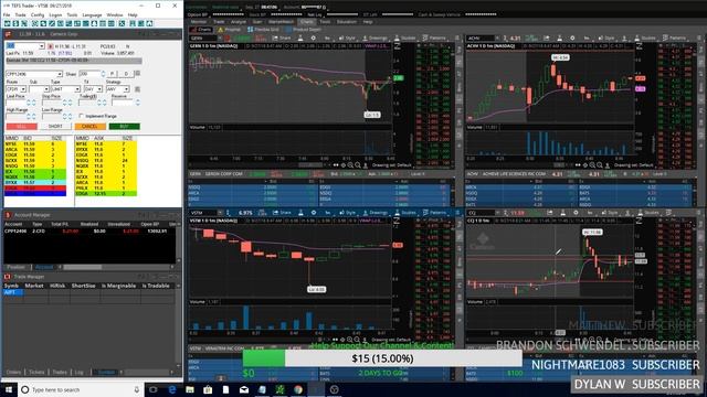 Live Small Account Day Trading on Stream! - Penny Stock Watchlist - Beginner Trading смотреть онлайн