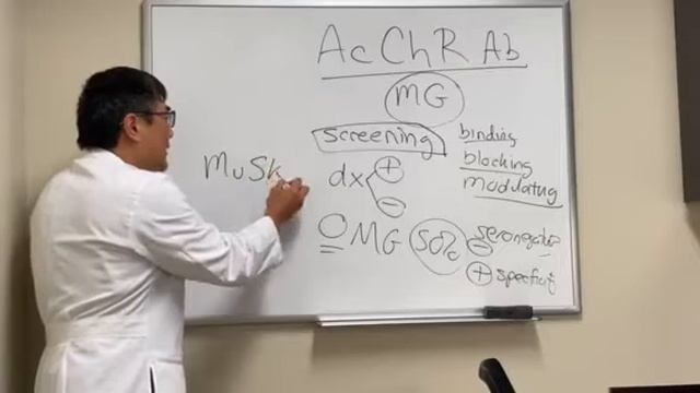 Acetylcholine receptor testing (AChR) in myasthenia gravis смотреть онлайн