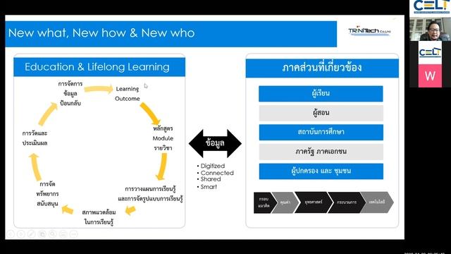 LMS กับการเรียนการสอน online (part1) смотреть онлайн