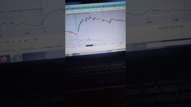 RSI divergence indicator Free | #Short #RSI смотреть онлайн