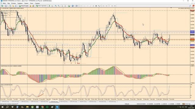 Итоговый анализ рынка Форекс, март 2024 г. Final analysis of the Forex market, for March 2024. смотреть онлайн