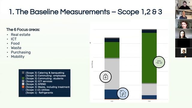 Ecochain Webinar: Towards Carbon Neutrality - Effectively Measuring Scope 1, 2 & 3 Emissions смотреть онлайн