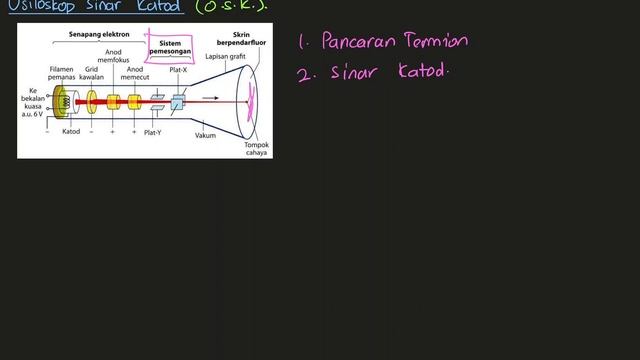 Elektronik: Osiloskop Sinar Katod смотреть онлайн