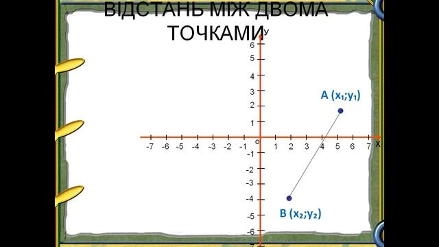 Презентація ВІДСТАНЬ МІЖ ДВОМА ТОЧКАМИ смотреть онлайн