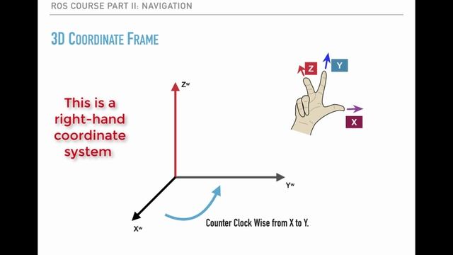 4.002 The Right-Hand Rule смотреть онлайн