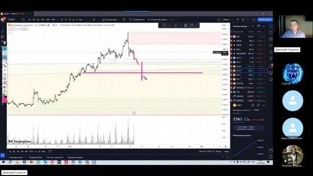 Открытое занятие в Клубе 15.04.24 смотреть онлайн