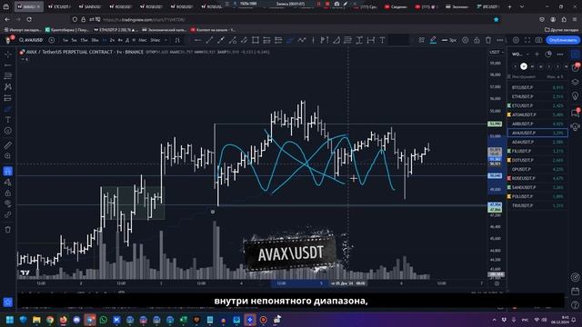 Утренний обзор на 06.12.24 - есть идеи по ETC, FIL и SAND! смотреть онлайн