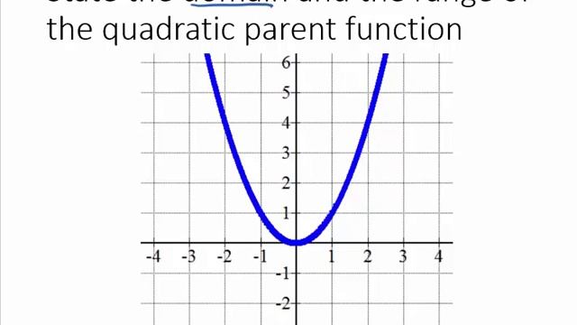 Quadratic Parent Function смотреть онлайн