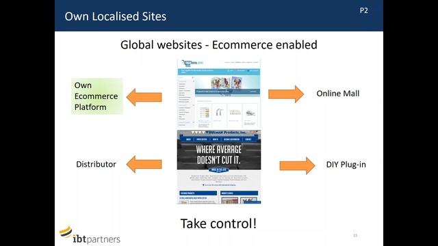 Go Global Webinar: How To Sell Online In The United States смотреть онлайн