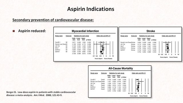 Hemostasis: Lesson 5 - Antiplatelet Meds (Part 1 of 2) смотреть онлайн