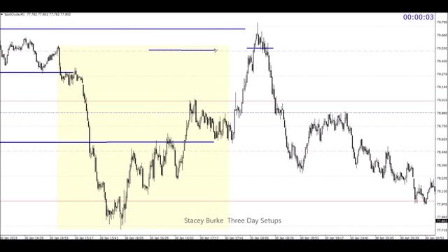 "Smart Money Liquidity Trading" OR IDEAL ENTRY LEVELS For Day Trading (Strategies REVEALED!) смотреть онлайн