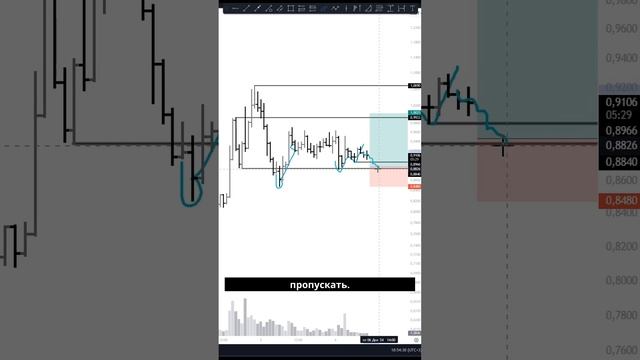 SAND — Готовый сетап для торговли! Идея для входа по уровням смотреть онлайн