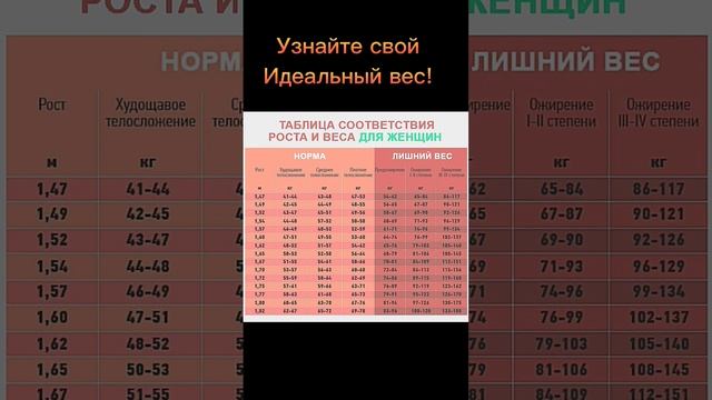 Узнайте Свой Идеальный Вес! #полезныезаметки #дляжизни #здоровье #полезныесоветы смотреть онлайн