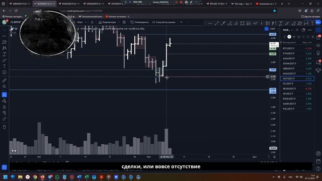 Как Я отбираю активы на день - мой ежедневный анализ рынка! смотреть онлайн
