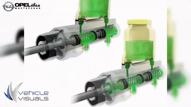 Осмотр тормоза смотреть онлайн