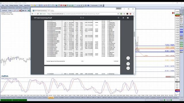 Born AddOn zum AgenaTrader: praktische Beispiele смотреть онлайн