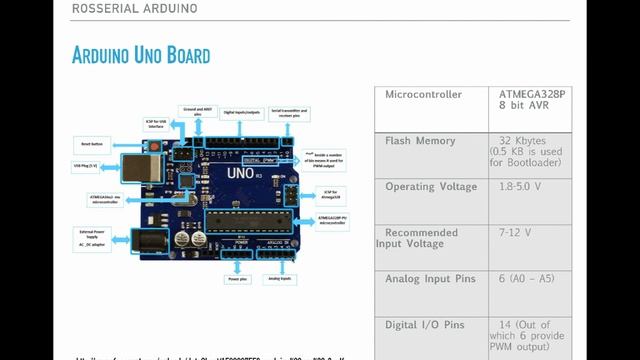 15.3. Arduino Uno Board смотреть онлайн