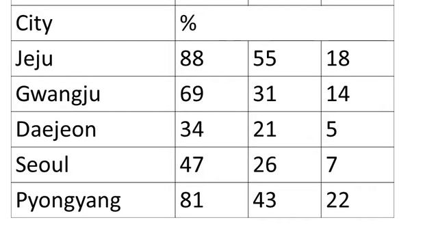 Super typhoon Bavi will be a major threat for Korea and Northern China (#4) (#Bavi #TYBavi #Typhoon смотреть онлайн