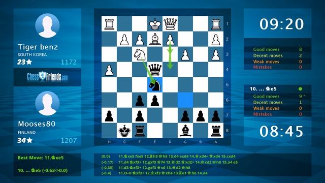 Chess Game Analysis: Tiger benz - Mooses80, 0-1 (By ChessFriends.com) смотреть онлайн
