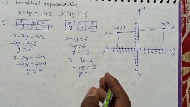 Exercise - 3.1 - Solution Class10 NCERT Maths Chapter 3 pair of linear equation in two variables смотреть онлайн