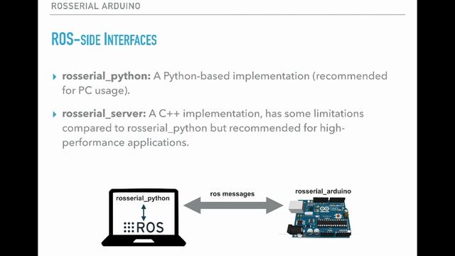 15.9. rosserial Hello World application Arduino ROS Publisher смотреть онлайн