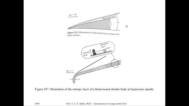 Introduction to Compressible Flow - Hypersonics - 1 смотреть онлайн