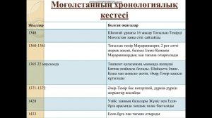 Моғолстан. Әбілқайыр хандығы 6 сынып