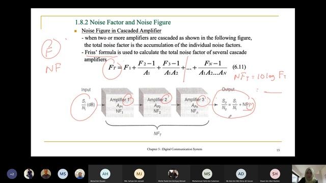 COMMUNICATION SYSTEM - CHAPTER 1 (PART 2) смотреть онлайн