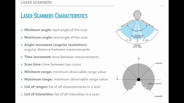 14.2. Laser Range Finders Characteristics смотреть онлайн
