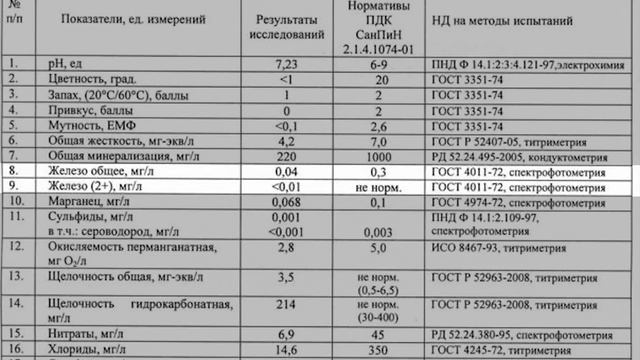 Оценка анализа воды для узв смотреть онлайн