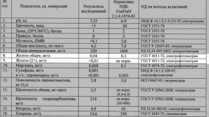 Оценка анализа воды для узв